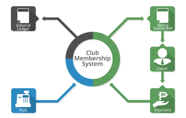 Club Management Services