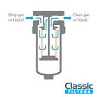 Coalescing Filters