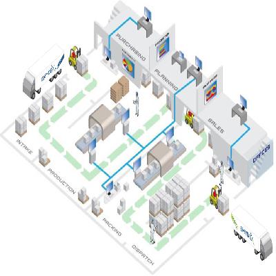 Cold Storage Software