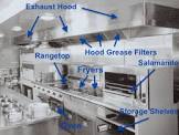 Commercial Kitchen Equipment