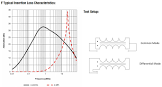 Common Mode Inductor