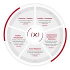 Communication Consulting Service