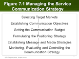 Communication Strategy Service