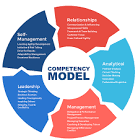 Competency Modeling