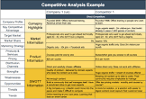 Competitive Analysis Services