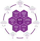 Competitive Intelligence Services