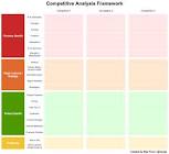 Competitor Analysis Service