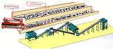 Compost Equipment