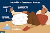 Compression Bandage