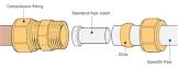 Compression Joints