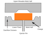 Compression Molds