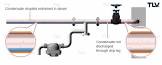 Condensate Separator