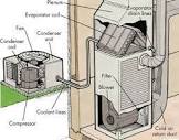 Condensing Coils