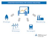 Condition Monitoring Service