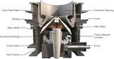 Cone Crusher