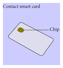 Contact Smart Cards