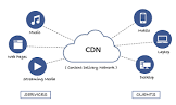 Content Delivery Network Services