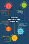Content Syndication Services