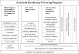 Contingency Planning Service
