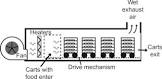 Continuous Dryers