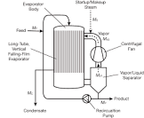 Continuous Evaporator