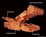 Continuous Mining Machines
