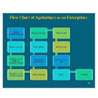 Contract Farming Service