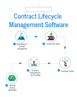 Contract Lifecycle Management Solutions