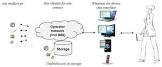 Converged Communication Services