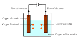 Copper Electroplating