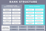 Corporate Banking Service