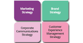 Corporate Communication Consulting