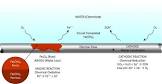 Corrosion Inhibitors