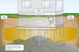 Corrosion Protection System