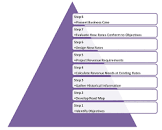 Cost Analysis Services