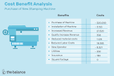 Cost Benefit Analysis