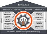 Cost Reduction Services