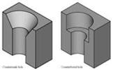 Counterbore