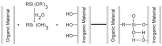 Coupling Agent