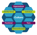 Cross Cultural Training Service