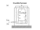 Crucible Furnaces