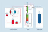 Cryogenic Liquid Oxygen Plant