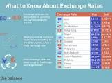Currency Converter