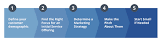 Customer Acquisition Services