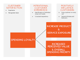 Customer Training Programs