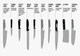 Cutting Knives