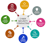 Cyber Security Consultation