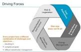 Data Center Consulting Services