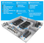 Data Center Design