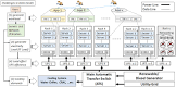 Data Center Infrastructure